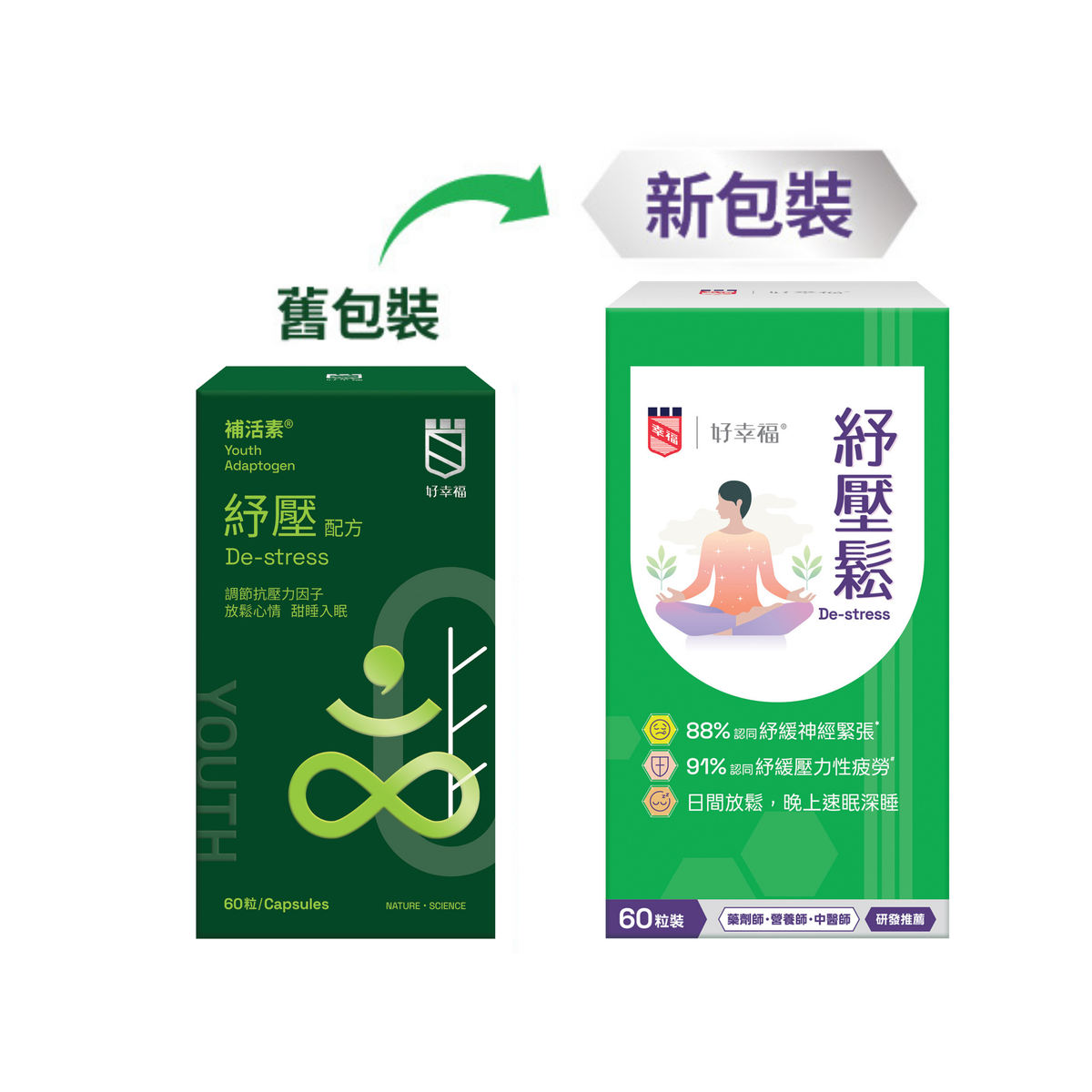 好幸福補活素® 紓壓配方 60粒裝