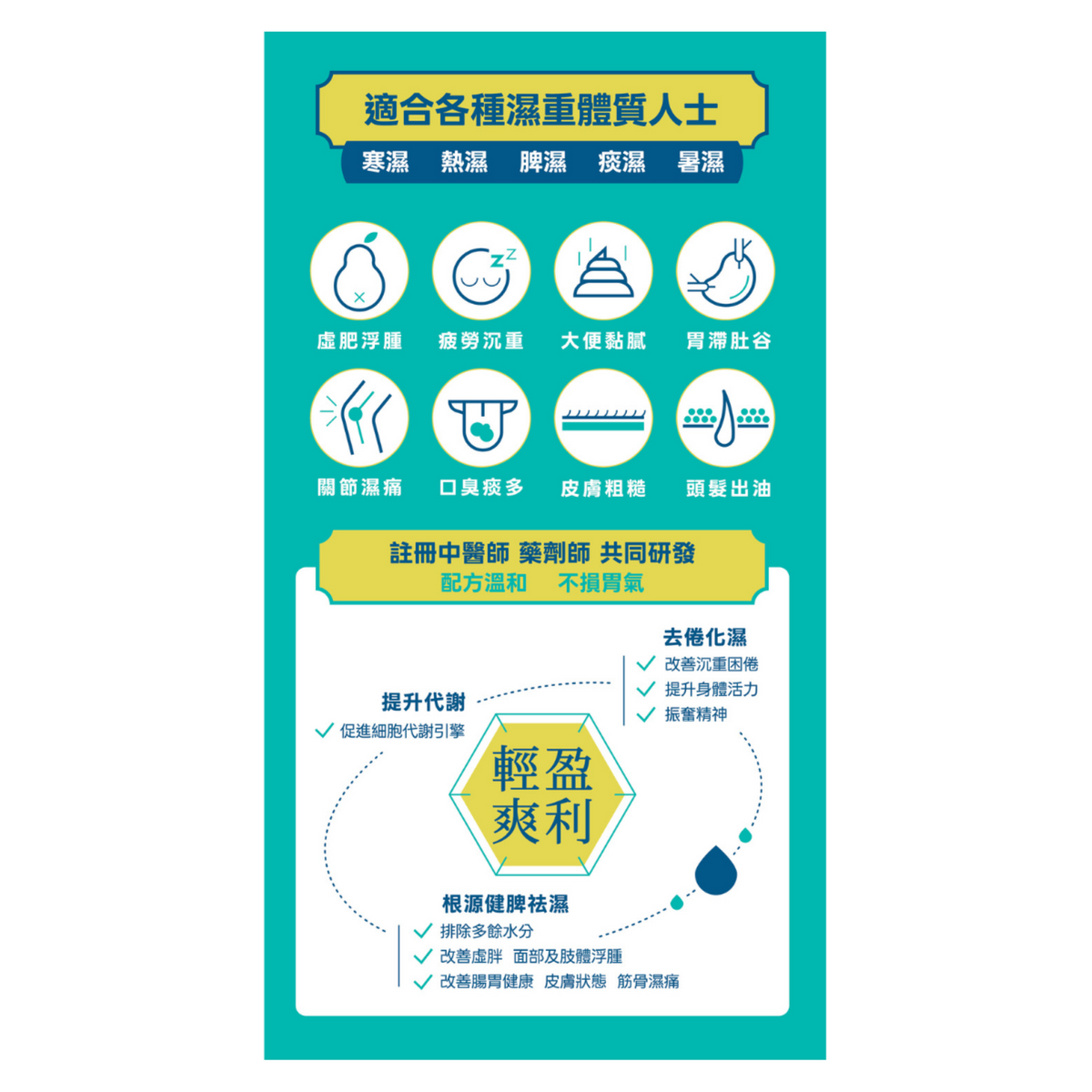好幸福® 祛濕淨 40粒
